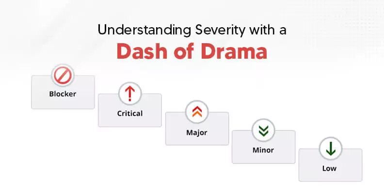 Understanding Severity with a Dash of Drama