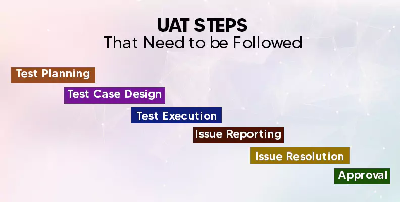 UAT Steps That Need to Be Followed