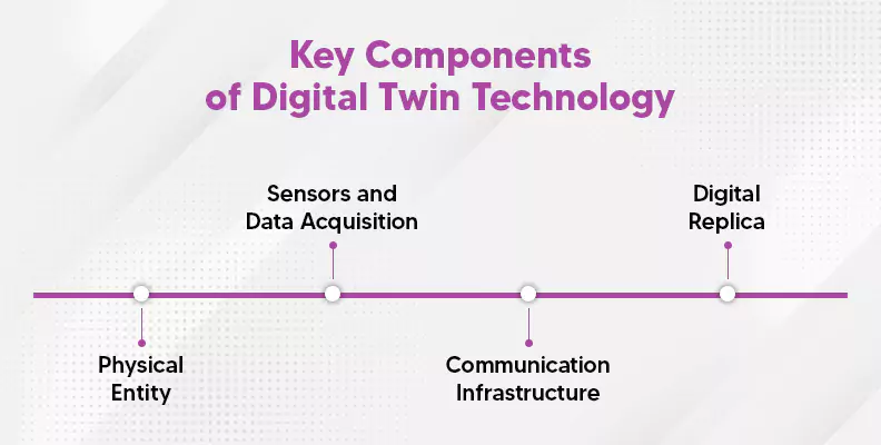 Key Components of Digital Twin Technology
