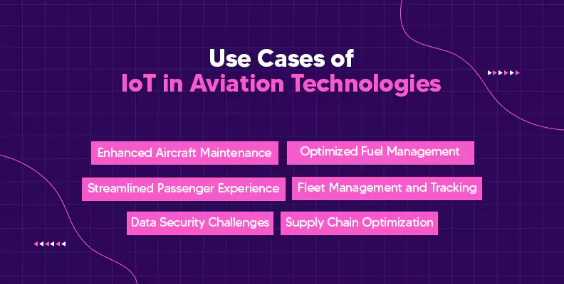 Use Cases of IoT in Aviation Technologies