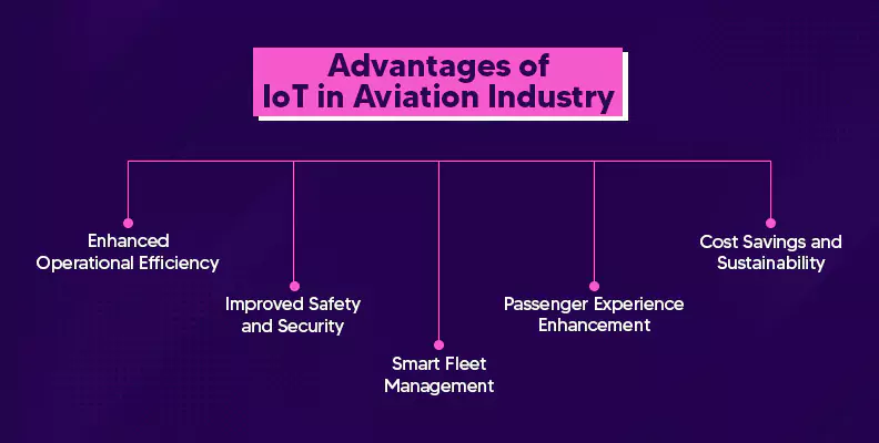 Advantages of IoT in Aviation Industry