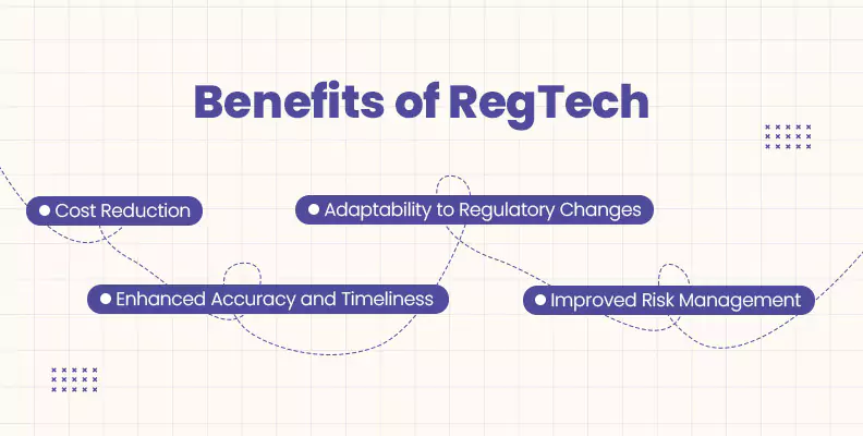 Benefits of RegTech