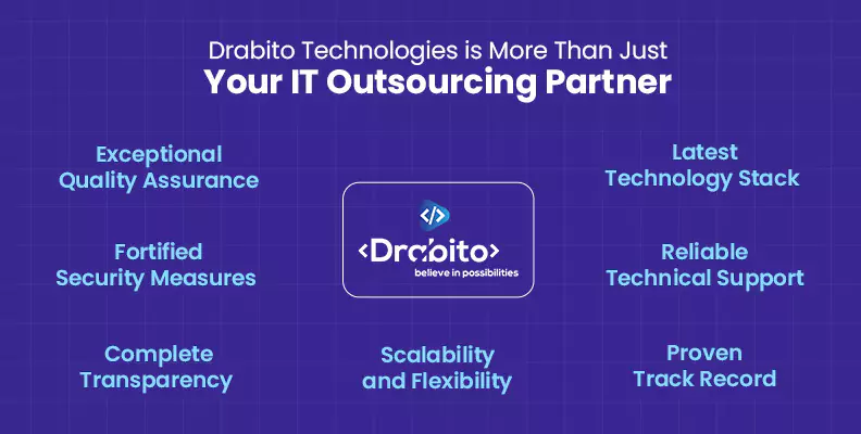 IT Outsourcing Partner Drabito Technologies