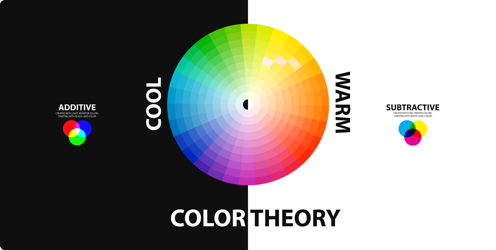Color Theory In Graphics