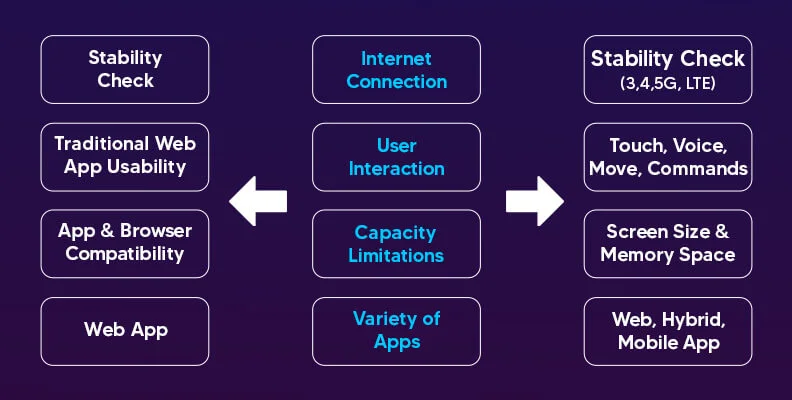 Difference between Web Apps and Mobile Apps