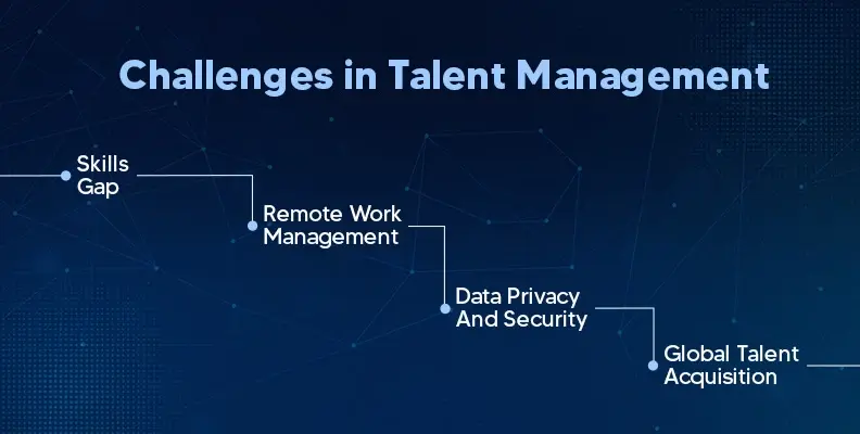 Challenges in Talent Management