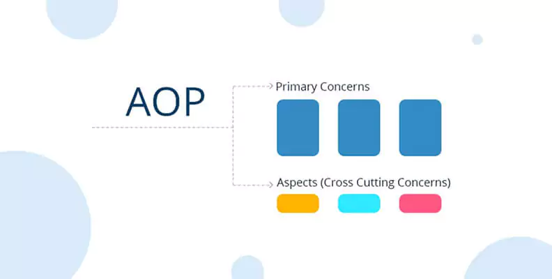 Aspect-Oriented Programming (AOP) in Spring