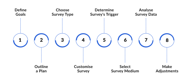 Roadmap To Measure Customer Satisfaction