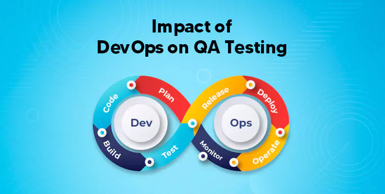 Impact of DevOps on QA Testing