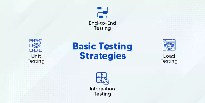 Basic Testing Strategies