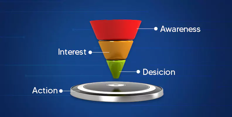 Recruitment Marketing Funnel