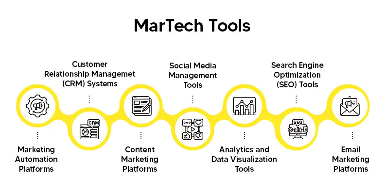 Here are the top 7 popular toolss