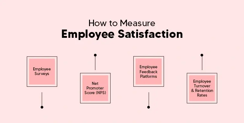 How to Measure Employee Satisfaction