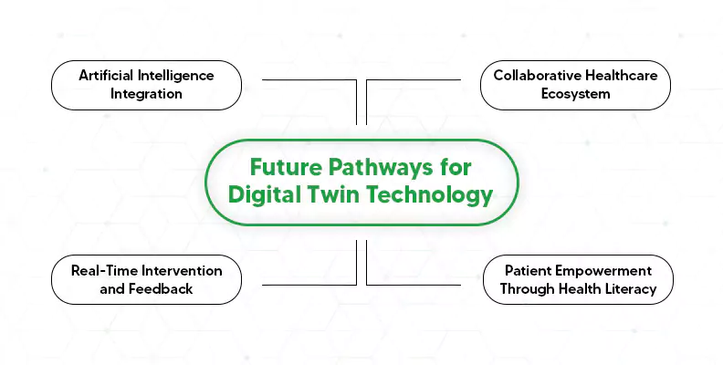 Future Pathways for Digital Twin Technology