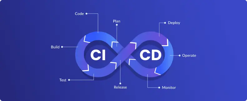 Continuous Testing and CI/CD