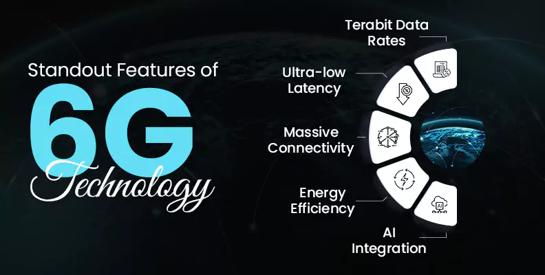 Standout Features of 6G Technology