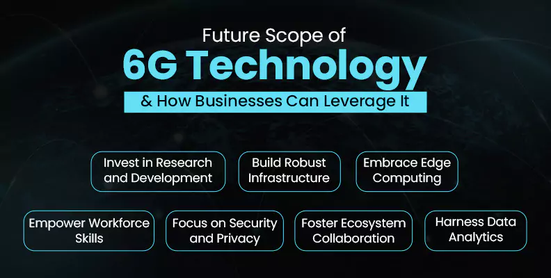 Future Scope of 6G Technology and How Businesses Can Leverage It