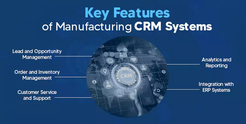 Key Features of Manufacturing CRM Systems