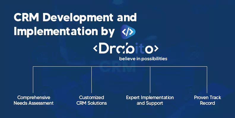 CRM Development and Implementation by Drabito Technologies